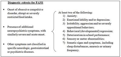 Breastfeeding in Pediatric Acute-Onset Neuropsychiatric Syndrome: An Italian Observational Study
